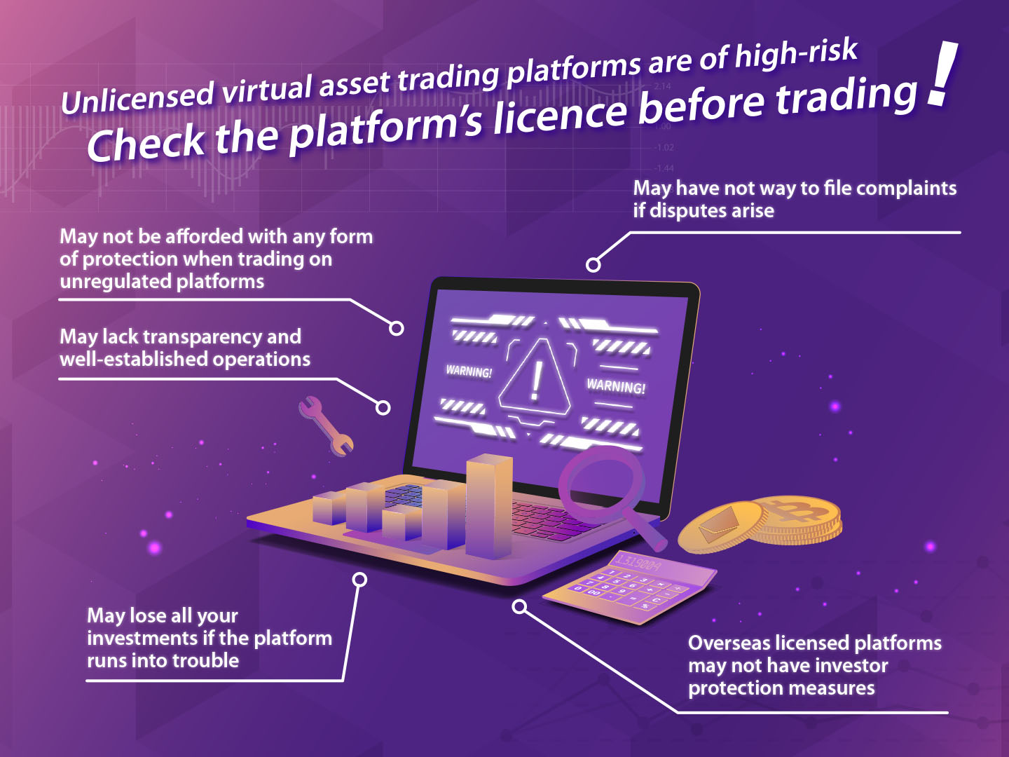 Unlicensed platforms are of high-risks